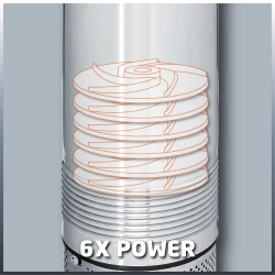 Pompe de forage GC-DW 1000 N