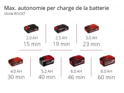 Pompe d'évacuation eaux usées sans fil GE-DP 18/25 Li Solo - sans batterie