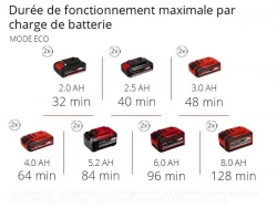 Pompe d’arrosage sans fil AQUINNA 36/38 F LED AUTOMATIC - Sans batterie
