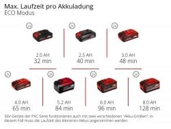 Pompe d'arrosage sans fil AQUINNA 36/34 - Livré sans batterie ni chargeur